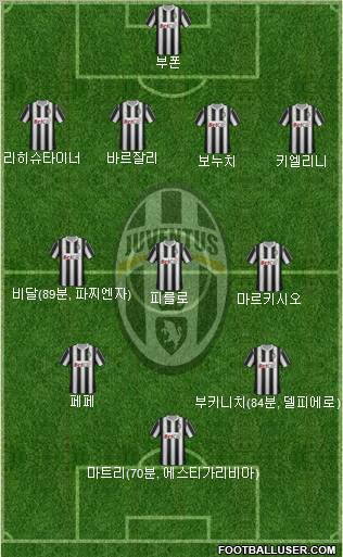 Juventus Formation 2011