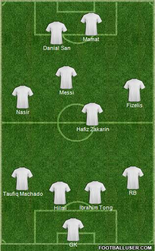 Dream Team Formation 2011