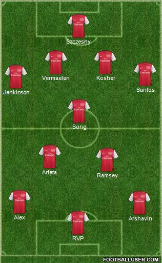 Arsenal Formation 2011