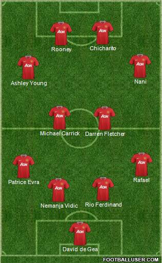 Manchester United Formation 2011