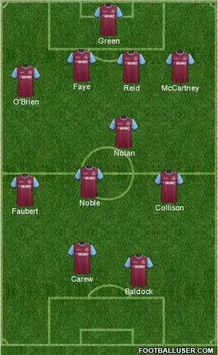 West Ham United Formation 2011