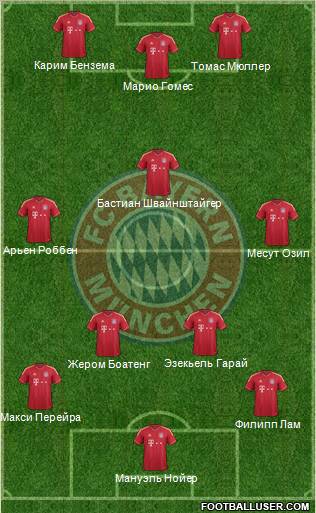 FC Bayern München Formation 2011