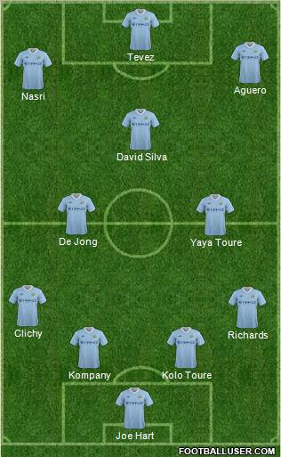Manchester City Formation 2011