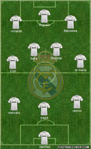 Real Madrid C.F. Formation 2011