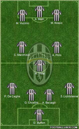 Juventus Formation 2011