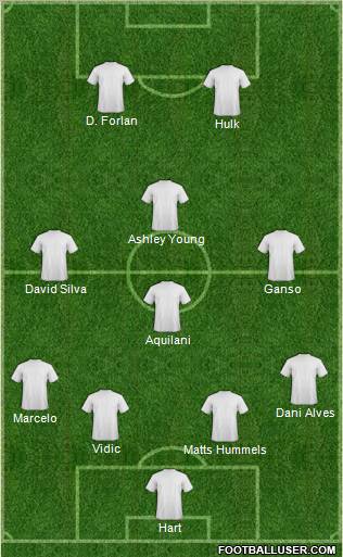 Dream Team Formation 2011