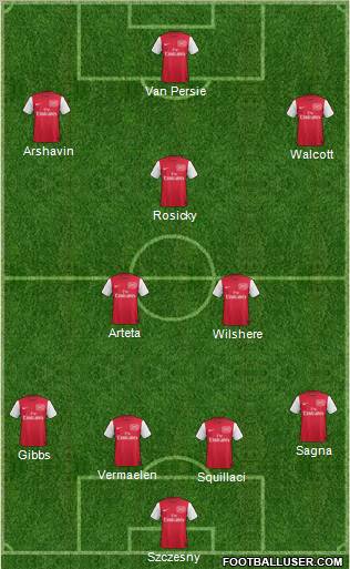 Arsenal Formation 2011
