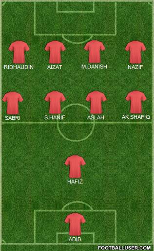 Manchester United Formation 2011