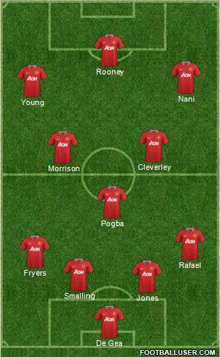 Manchester United Formation 2011