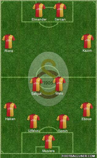 Galatasaray SK Formation 2011