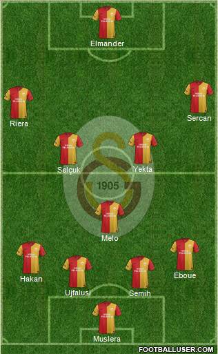Galatasaray SK Formation 2011