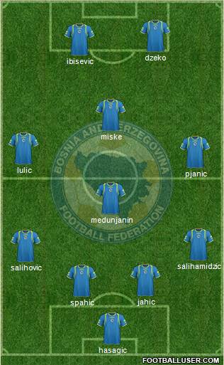 Bosnia and Herzegovina Formation 2011