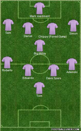 Dream Team Formation 2011