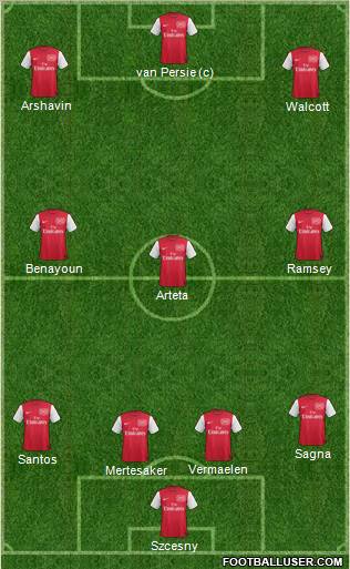 Arsenal Formation 2011