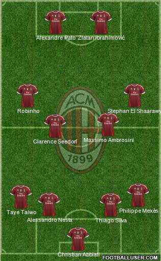 A.C. Milan Formation 2011