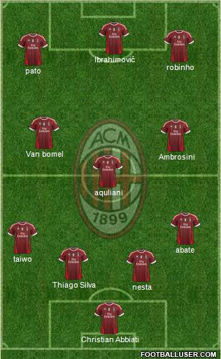 A.C. Milan Formation 2011