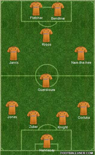 Wolverhampton Wanderers Formation 2011