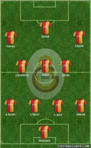 Galatasaray SK Formation 2011