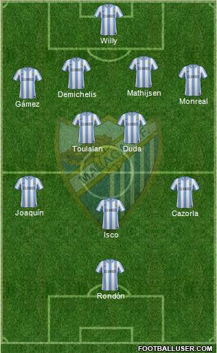 Málaga C.F., S.A.D. Formation 2011