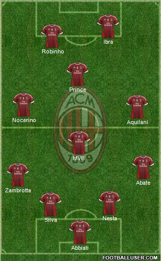 A.C. Milan Formation 2011