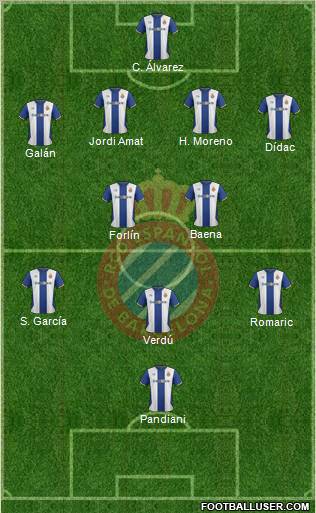 R.C.D. Espanyol de Barcelona S.A.D. Formation 2011