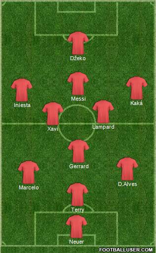 Dream Team Formation 2011