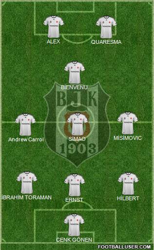 Besiktas JK Formation 2011