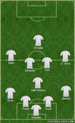 Dream Team Formation 2011