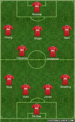 Manchester United Formation 2011