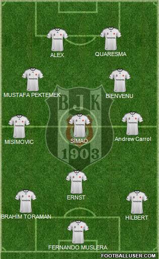 Besiktas JK Formation 2011