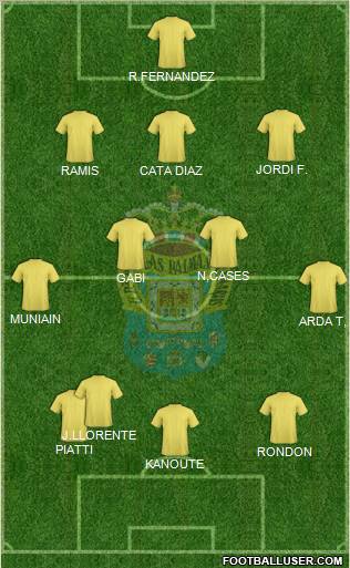 U.D. Las Palmas S.A.D. Formation 2011