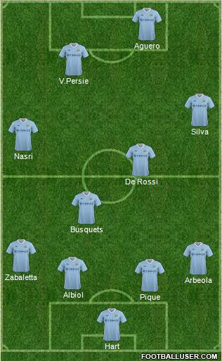 Manchester City Formation 2011