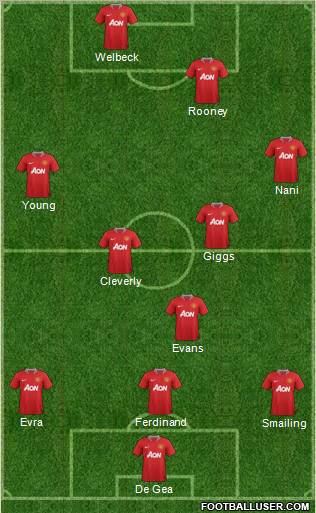 Manchester United Formation 2011