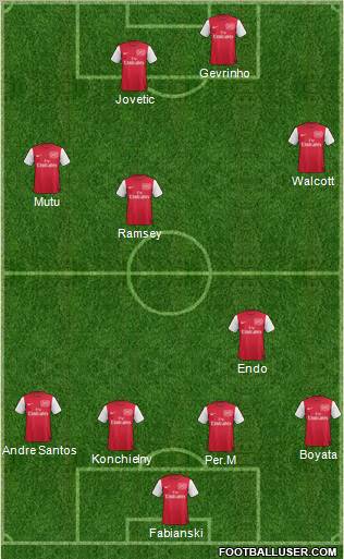 Arsenal Formation 2011