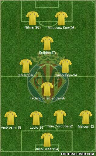 Villarreal C.F., S.A.D. Formation 2011