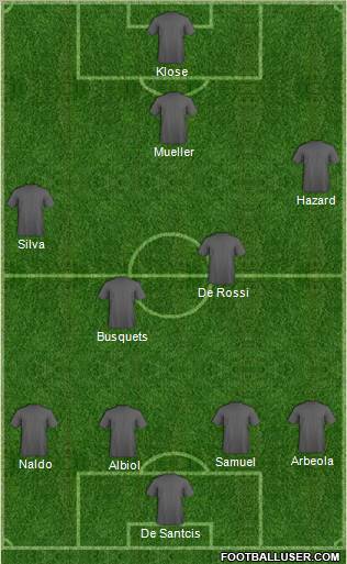 Dream Team Formation 2011