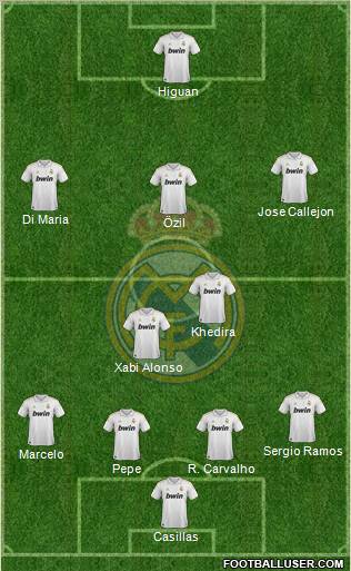 Real Madrid C.F. Formation 2011