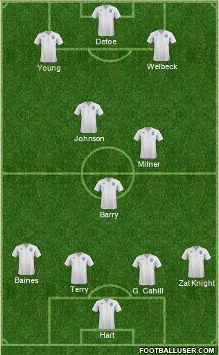 England Formation 2011