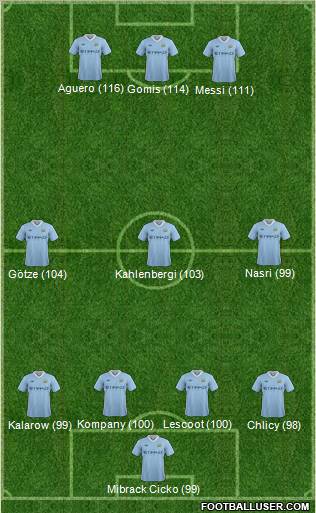 Manchester City Formation 2011