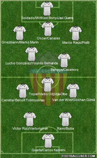 Valencia C.F., S.A.D. Formation 2011