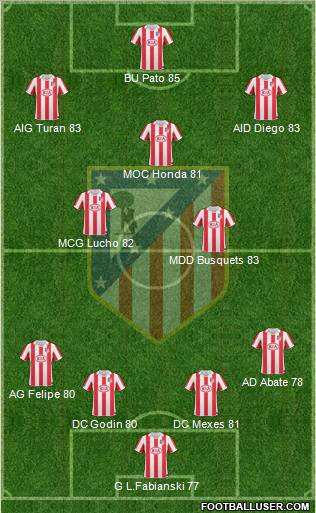 Atlético Madrid B Formation 2011
