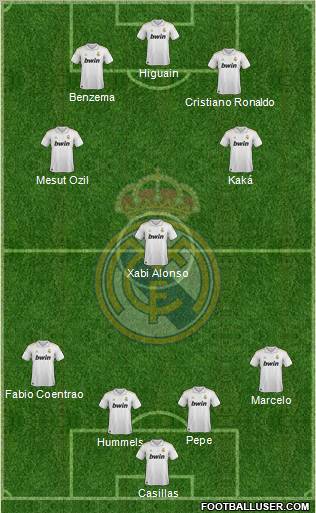 Real Madrid C.F. Formation 2011