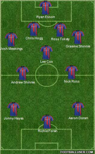 Inverness Caledonian Thistle Formation 2011