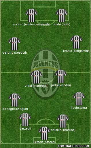 Juventus Formation 2011