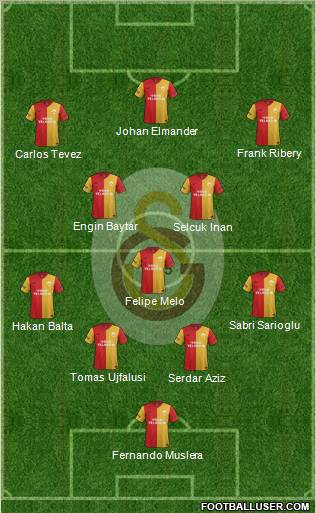 Galatasaray SK Formation 2011