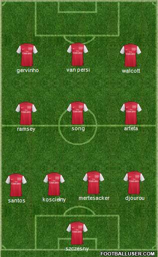 Arsenal Formation 2011