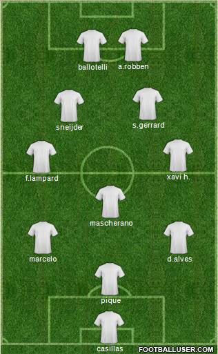 Dream Team Formation 2011