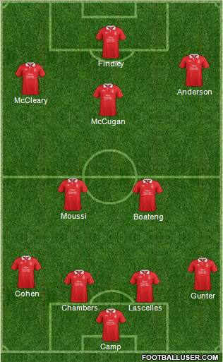 Nottingham Forest Formation 2011