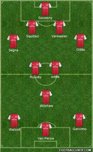 Arsenal Formation 2011
