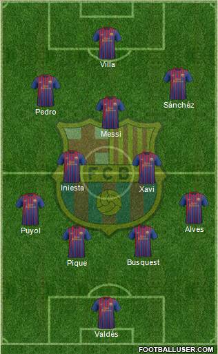 F.C. Barcelona Formation 2011